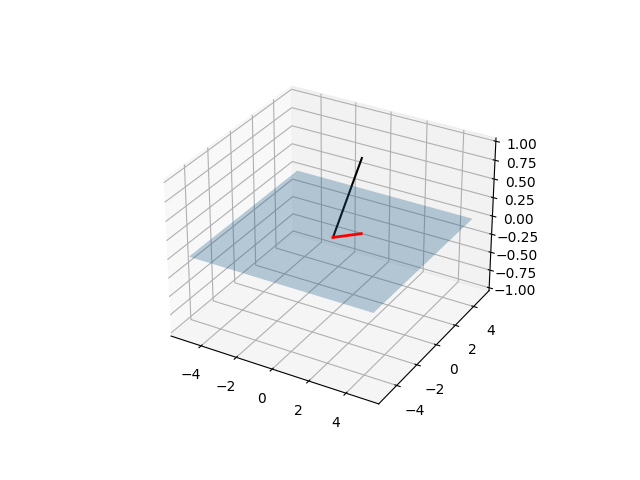 plot vector plane
