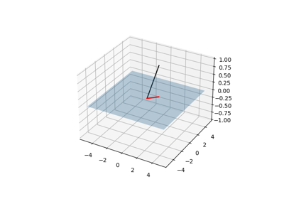 Vector-Plane Projection
