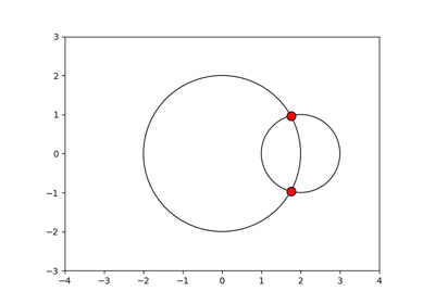 Circle-Circle Intersection