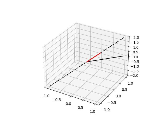plot vector line