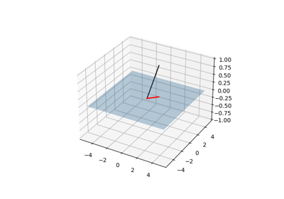 Vector-Plane Projection